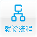 就診流程